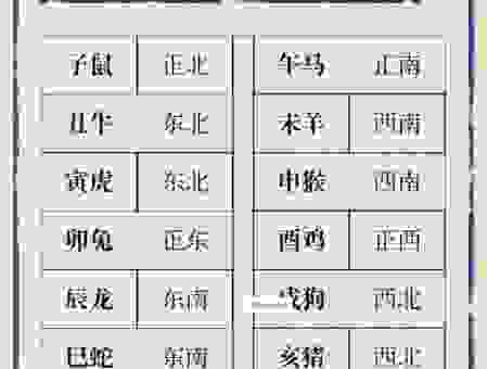 四面八方是什么生肖？教你从方位和寓意里找答案！