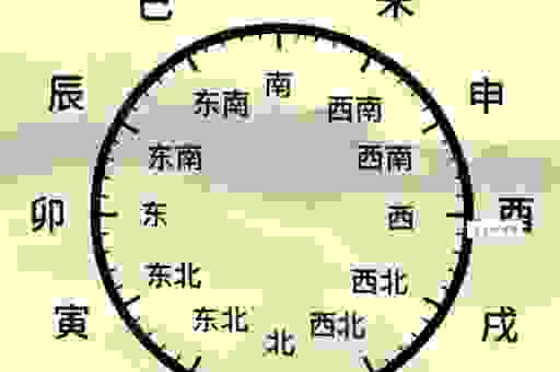 四面八方是什么生肖？教你从方位和寓意里找答案！