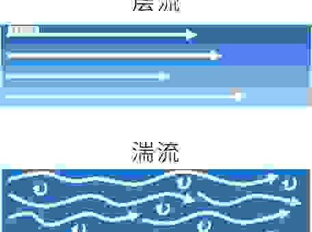 什么是湍流？通俗易懂的科普带你快速了解