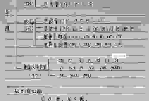 烊字的正确读音是什么？教你快速掌握它的用法！