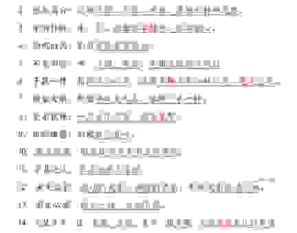 婀娜多姿的意思怎么理解?用简单口语化的方式告诉你!