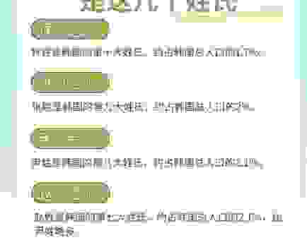 揭秘韩国姓氏的秘密：为什么金姓和朴姓占了这么多人
