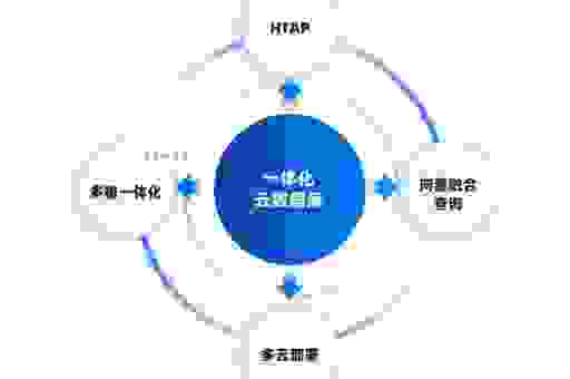 AI检索时代,构建全域站点数据库,网站库上线运营
