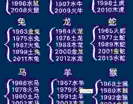 费心劳力是什么生肖?详解这个生肖一生的运势起伏