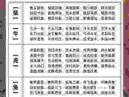 包罗万象打一个生肖的答案？从这两个特征就能猜出来！