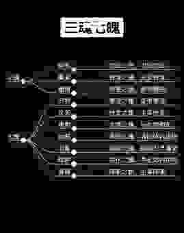 魂飞魄散打一数字的准确答案，看完这些分析你就懂了！