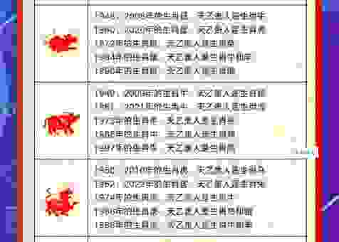锦绣前程的最佳生肖有哪些?这几个生肖注定大富大贵!