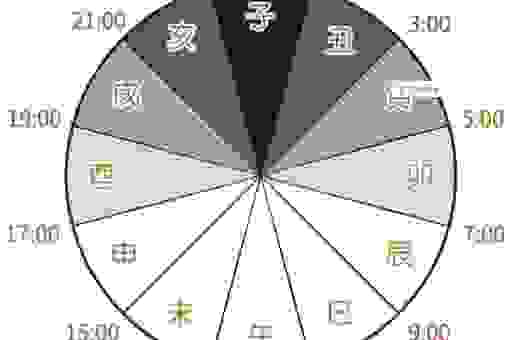 半半路路是指什么生肖？民间老辈人原来是这样解释的！
