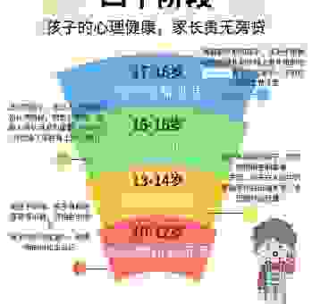 如何深刻做好童心未泯的理解？保持心态年轻的秘诀