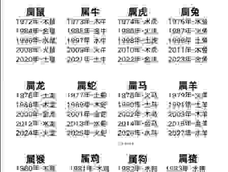 无奈花落去是什么生肖?看完这个生肖解析你就明白了