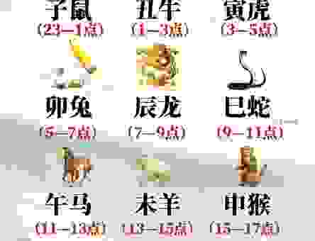暮春三月到底对应哪个生肖?揭秘生肖与季节的关系
