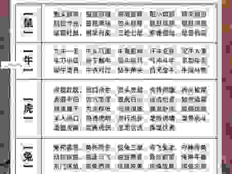 铭心刻骨是什么生肖？这三种动物最符合这个词的意思！