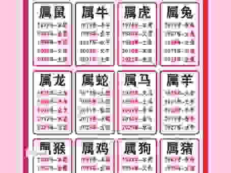 天翻地覆是什么生肖？看完这个生肖解析你就明白了