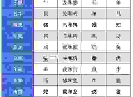 日复一日是什么生肖动物？这几个生肖的可能性非常大！