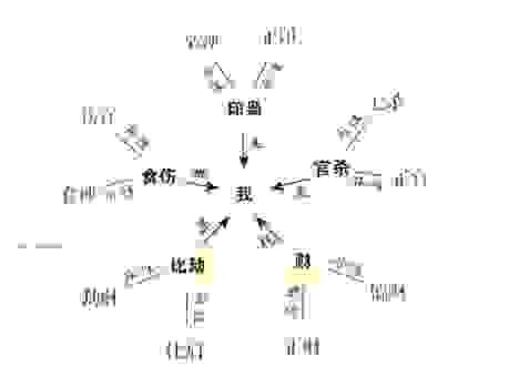 一帆风顺指的是什么生肖？属龙还是属马？答案在这里