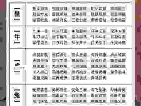 一举两得打一准确生肖，带你了解生肖背后的故事！