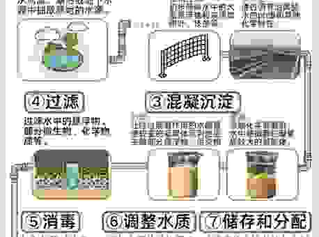 流汤滴水的意思和用法详解，一篇文章让你彻底搞明白