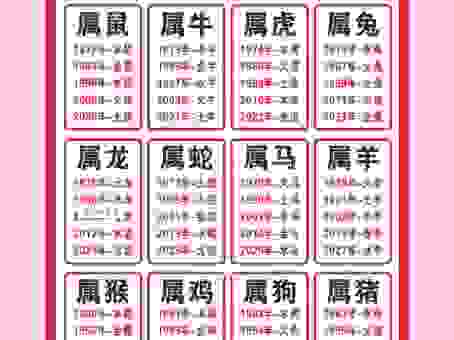 远近高低各不同是什么生肖？这几个生肖很有可能！