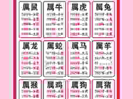成语欣欣向荣指什么生肖?详解对应的生肖特征