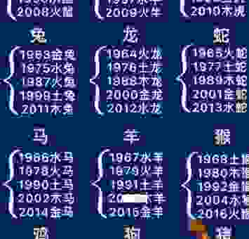 九九不来六出来指什么生肖?这些生肖最符合题目描述!