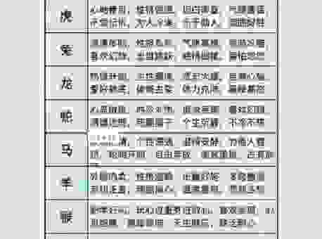 恼羞成怒是指什么生肖？从生肖性格特征带你寻找答案