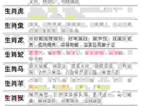 胆小怕事是指什么生肖？从生肖性格特征揭秘答案