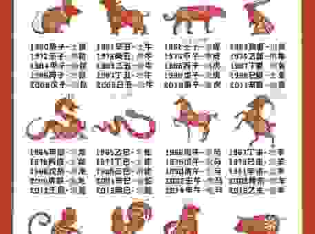 究竟无法无天是什么生肖?这几个生肖的可能性最高!