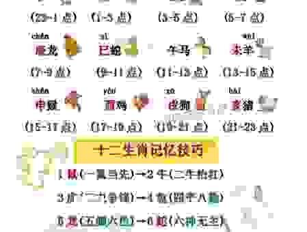 春华秋实是什么生肖?这几个理由告诉你标准答案!