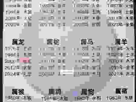 七上八落打一最佳生肖？看老辈人是如何推算出来的结果！