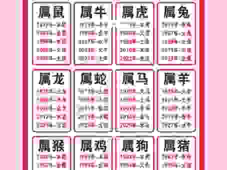 落草为寇什么生肖最准确？带你分析生肖属相的含义！