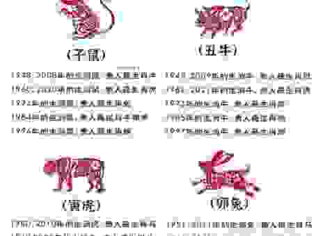 皇帝身边大红人是什么生肖?带你了解这个职位的生肖秘密!