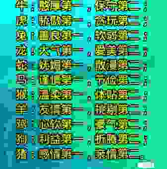 十二生肖装疯卖傻指什么生肖?快速帮你分析出正确答案