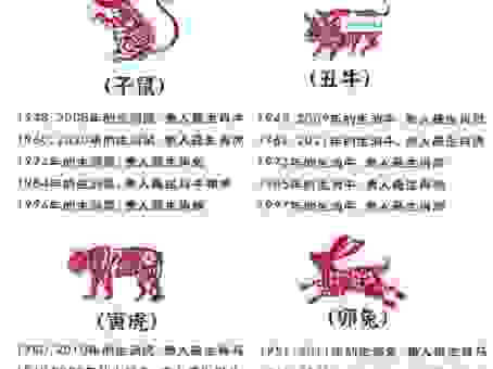 为什么说前世美人是这些生肖？解析生肖背后的颜值！
